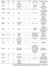 大分割在质子治疗中的应用(四)：大分割质子治疗在肺癌中的应用