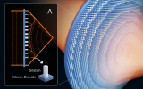 纳米柱状透镜让科学家能用光诱捕单个原子