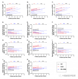 复旦大学附属华山医院PET中心的《路易体病痴呆脑异常代谢模式的一致性》