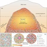 范晶晶等-GCA：Mo同位素揭示高硅花岗岩结晶分异及熔体-流体作用过程