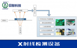 时间线：关注X射线的发现全过程