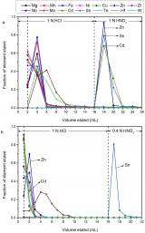 王朝阳等-GGR：开发了Sn同位素分析技术并测定了国际岩石标样的Sn同位素组成