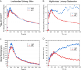 EJNMMI | 首次用68Ga-DOTA行肾动态PET/CT显像：比较肾闪烁显像和单室模型无创性评估GFR的优劣