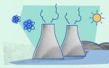 什么是核能？核能科学