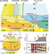 研究揭示喜马拉雅地块岩石圈向下挠曲、伸展破裂诱发同碰撞早期岩浆作用