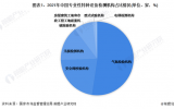 我国专业性特种设备检测机构发展现状五大特点：无损检测机构数量持续上升首破600家​！