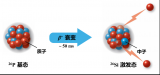 核物理|科学家发现β衰变中最强同位旋混杂现象