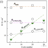 全固态电池新进展：日本团队解决接触不良问题，提出配套无损检测方法