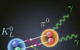 粒子物理|新研究称B介子衰变成电子和缪子频率一致