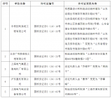 关于同意中核控制系统工程有限公司等5家单位民用核安全设备许可证信息变更的通知