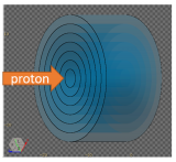 FLUKA高级应用——质子治疗二次射线分布