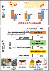 我国学者与海外合作者在大气铵态氮同位素研究方面取得进展