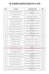 国家级！东诚药业技术中心被认定为国家企业技术中心