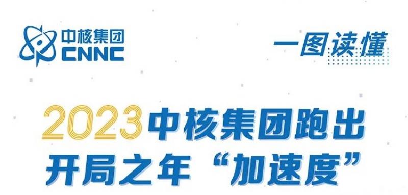 2023，中核集团这么干！