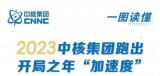 2023，中核集团这么干！