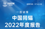 中国同辐2022年度报告