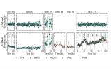 天文学家研究活跃星系 NGC 7582 的 X 射线光谱变化