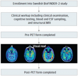 Tau PET提高了诊断阿尔茨海默病的确定性