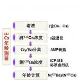 原子能院铯-137放射源年龄分析技术取得突破