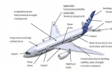 浅析航空航天材料常见无损检测技术