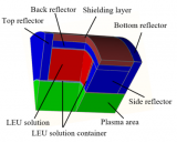 中国研究组提出了医用同位素99Mo的生产新方案