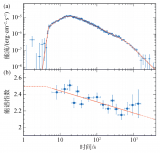 于高山之巅仰望星辰——小记“拉索”对史上最亮伽马射线暴的观测