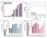 《自然·通讯》发表原子能院放射性离子吸附机制研究新成果