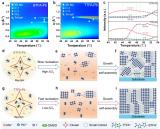 北京同步辐射装置助力甲脒基有机半导体配体调控二维钙钛矿太阳能电池研究取得新进展