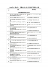 中广核达胜成功入选苏州市创新联合体名单