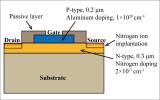 科学岛团队提出耐高温辐射探测系统的新型碳化硅基放大器件解决方案