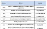 西物院荣获四川省科技厅11项资助