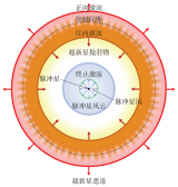 超高能伽马射线的天体物理起源