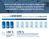 国际乏燃料管理会议在维也纳召开