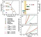 中国科大揭示岛弧重镁同位素成因与俯冲带水循环之谜