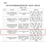 北京广利核公司成果荣获中国质量协会质量技术一等奖