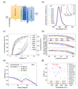 福建物构所等在蓝光有机发光二极管研究中获进展