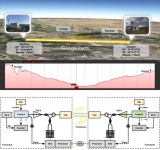 中国科大实现百公里开放大气双光梳精密光谱测量