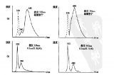 科学家成功确定三束碰撞中光子-光子散射的基本常数