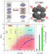 科学家揭示镍基高温超导结构起源，同时提供零电阻和抗磁性的证据