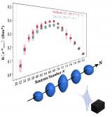 CERN 科学家证实锡 100 原子核中存在“双幻数”