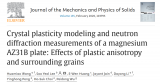 JMPS：镁AZ31B合金的晶体塑性建模与中子衍射测量研究