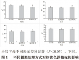 《肉类研究》：乔宇研究员、魏凌云副教授：不同辐照处理对克氏原螯虾虾黄品质变化的影响