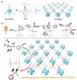 核磁信号的扩音器：MOL用于仲氢超极化技术