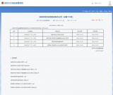 深圳市地方标准《核医学废水处理技术规范》《核医学废水衰变贮存装置辐射安全技术要求》发布
