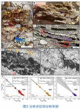 法国科学家利用原位U-Pb同位素测年技术 揭示古代溶洞形成之谜