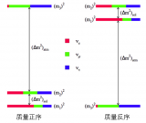 原子能院团队新法判定中微子质量顺序获重要进展