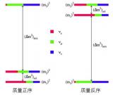 超新星中微子测量判定中微子质量顺序的方法研究取得重要进展