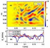 多途径磁约束核聚变研究中心团队在高约束模台基区微观湍流与输运机制研究方向取得新进展