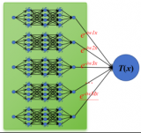 原子能院采用机器学习方法实现中子共振截面建模计算