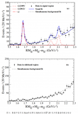 兰州大学联合复旦大学研究团队基于BESIII数据发现Ω-超子激发态的实验证据